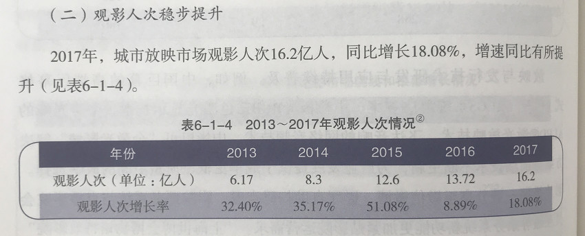 贵圈丨别了!19.9的电影票!取消票补对观众意味