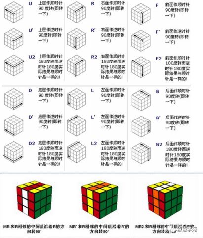 少儿三阶魔方入门教程