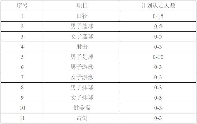怎样的体育生才能上清华?运动员需要寻找出路