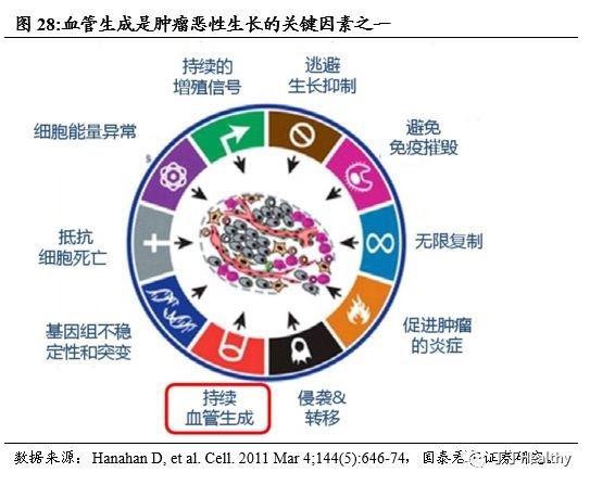 重磅深度:肿瘤靶向药物--倍道而进、百舸争流