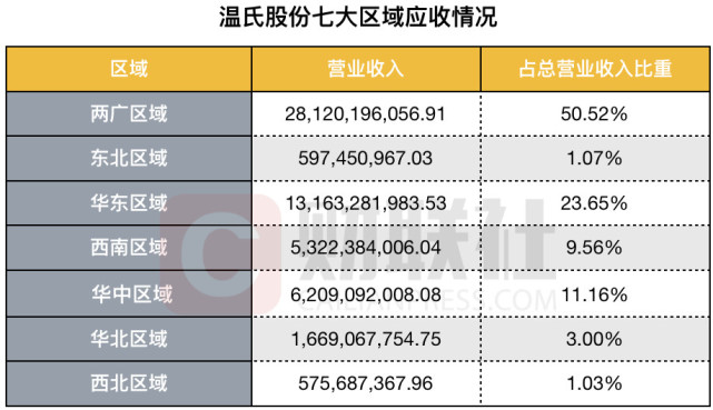 生猪跨省禁调令下:猪价各省差异拉大 上市公司几家欢喜几家愁 生猪跨省禁调令下:猪价各省差异拉大 上市公司几家欢喜几家愁