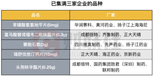 藥品帶量採購：一場可能帶來醫藥行業洗牌的嘗試 商業 第1張