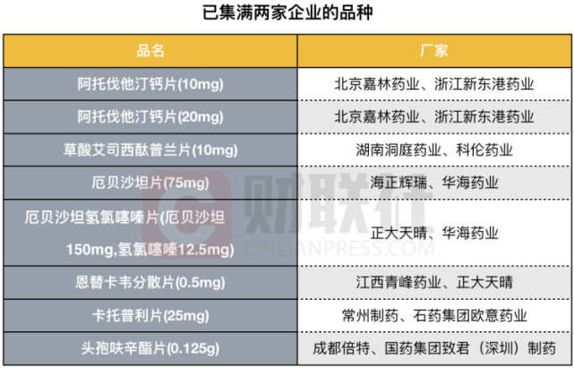 藥品帶量採購：一場可能帶來醫藥行業洗牌的嘗試 商業 第2張