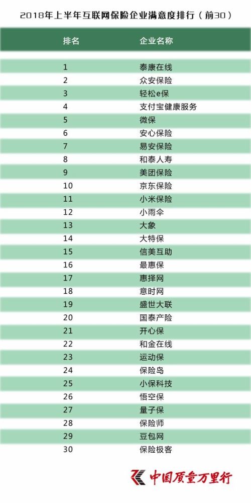 社保排名_社保v型图(3)