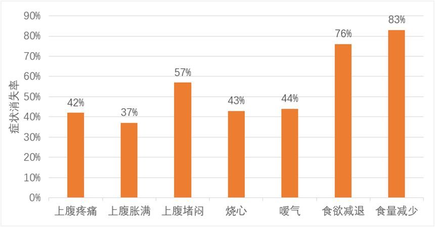 摩罗丹:安全有效治疗慢性萎缩性胃炎