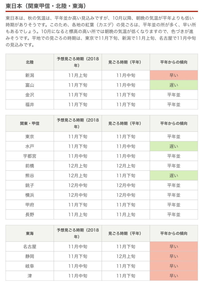 第一波红叶前线来了 还有最新追枫攻略一同奉上