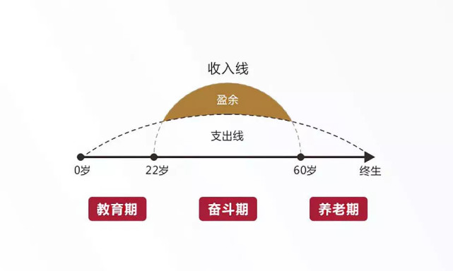新版人生草帽图看完你会心疼自己吗