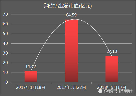 潮州礦業大亨的家族財富一年多跌去22億元