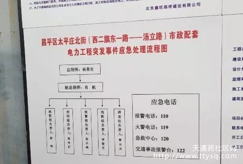 太平庄北街接通回龙观与天通苑的道路开工啦
