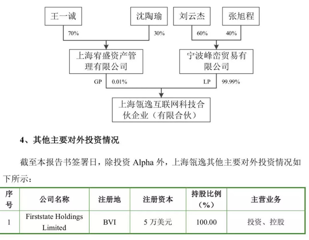 后者股东为两个自然人郁佩芳,孙丹,其中孙丹的股权此前为郁能祥持有