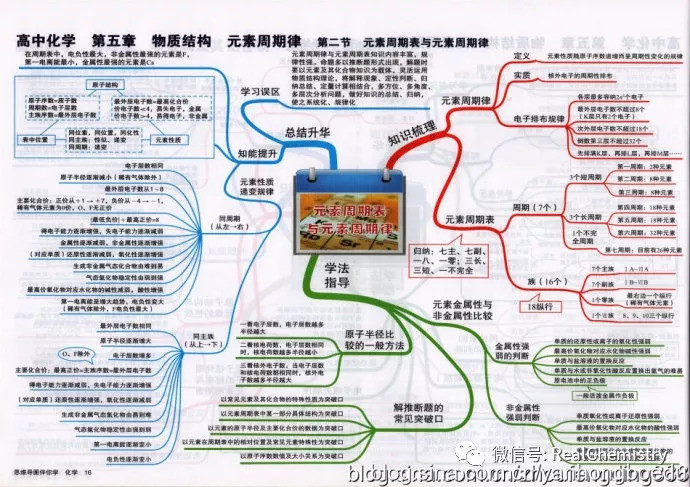 史上最全高考化學主幹知識思維導圖