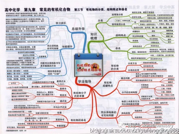 史上最全高考化學主幹知識思維導圖