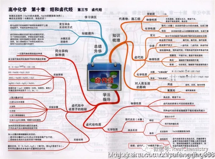 史上最全高考化學主幹知識思維導圖