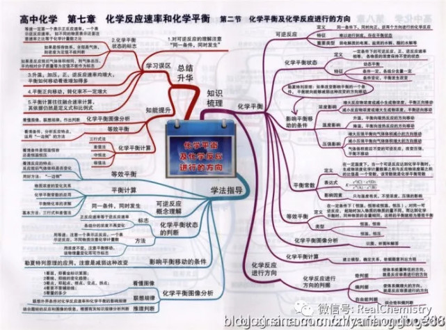 烷烃-思维导图炔烃-思维导图卤代烃-思维导图芳香烃-思维导图