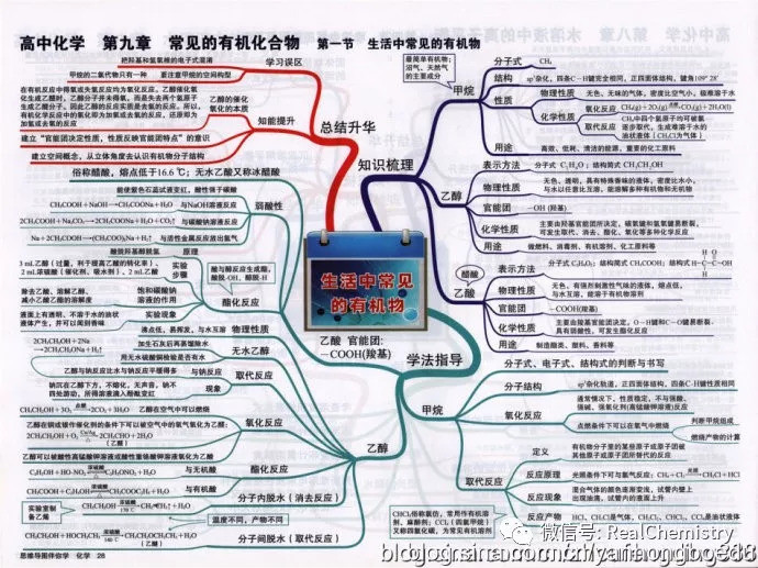 史上最全高考化学主干知识思维导图