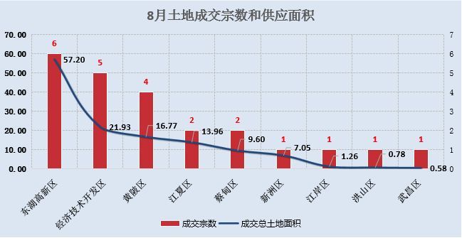 但是,近一段時間,部分城市房價出現過快上漲,須引起高度重視.