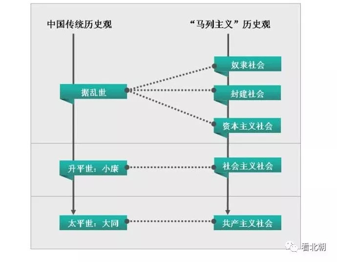 郭沫若与日本京都派之争:浅析中国历史分期研