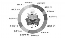 2020各省百岁老人排名_长沙共有百岁老人265人在湖南省排第二名