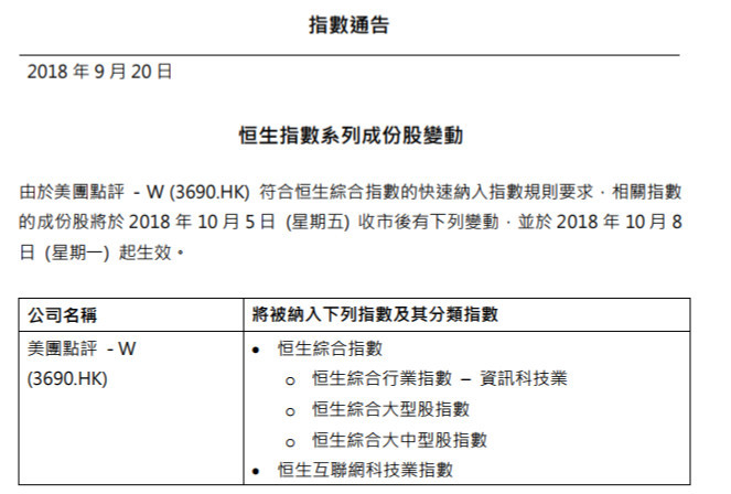 恒生指数公司 美团10月8日起纳入恒生综合指数