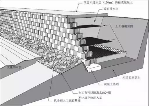 擋土牆是什麼東東?