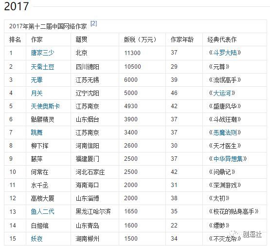 gdp排名百度百科_江苏地均GDP排行榜 哪个城市土地产出最高(3)