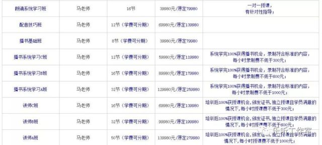 我为什么要录制有声小说?你是否也感兴趣?