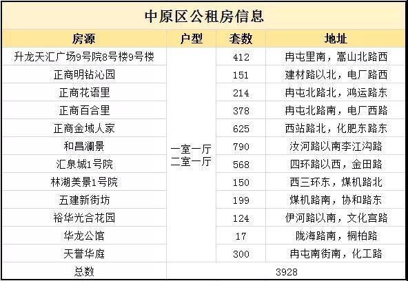 郑州公租房申请条件，郑州公租房申请条件2023年外地户口