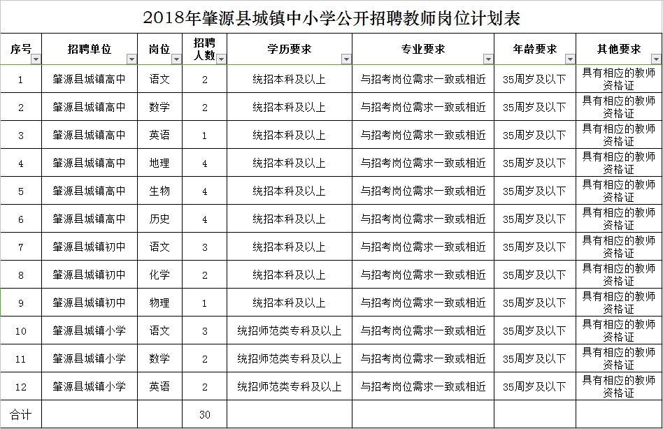 肇源县招聘30名教师,有编制、部分不限户籍、