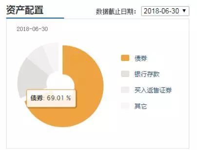 货币基金已过气,新网红短债基金怎么投?