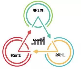 货币基金已过气,新网红短债基金怎么投?