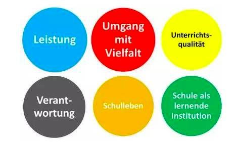 德国最好中小学的6大特点,个个直击教育痛点
