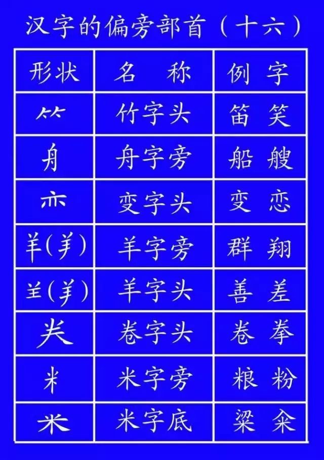最全汉字笔顺正确写法 很全面 建议老师和家长收藏 腾讯新闻