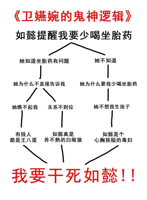 如懿传 解锁黑化新方式 没智商的黑化真是笑cry人 黑化 傅恒 如懿传