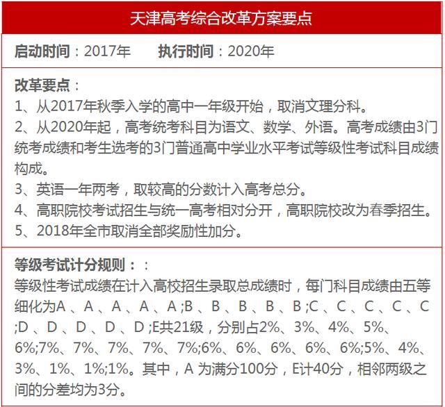 高考改革:华北地区新高考改革方案要点,准考生