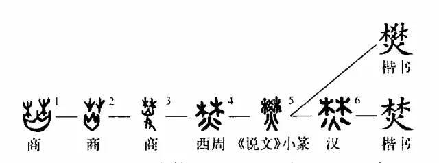 《合集》10408正"翌癸卯勿焚"意思是问下个癸卯日不要用火烧.