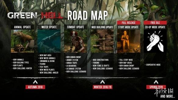 冲出亚马逊丛林地狱更新路线图将有合作模式