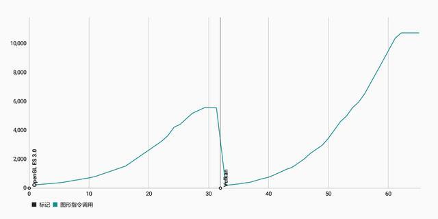 小米8青春版对比华为P20的《王者荣耀》游戏