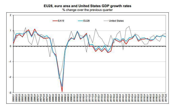 英國與歐盟的近五年GDP季度同比_歐盟與英國的圖片