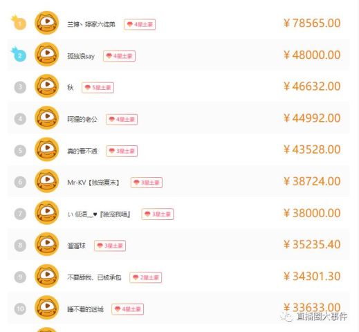 虎牙神豪消费榜!虎牙主播收入榜!