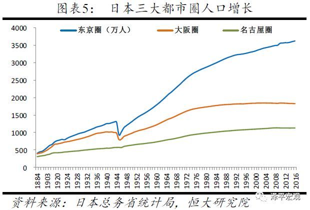 本科人口比例_本科生占总人口的比例为3.69%,但到了35岁一样很难就业!(2)