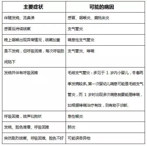宝宝咳嗽如何护理?家长要尽量保持室内空气清