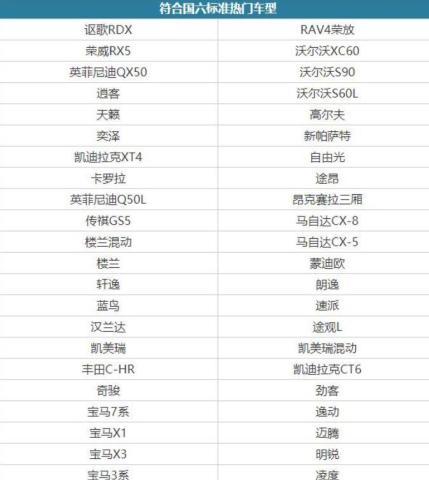 2019年只卖国六车?436款国六车已出!自主品牌