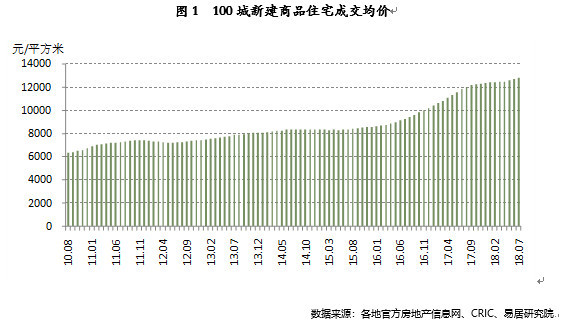 评论：930新政两周年，房价跌了吗？