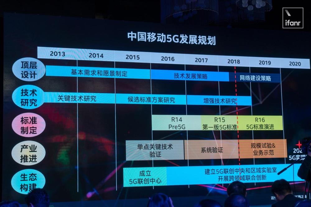 不仅要卖芯片,英特尔还想做 5G 时代的云端生意