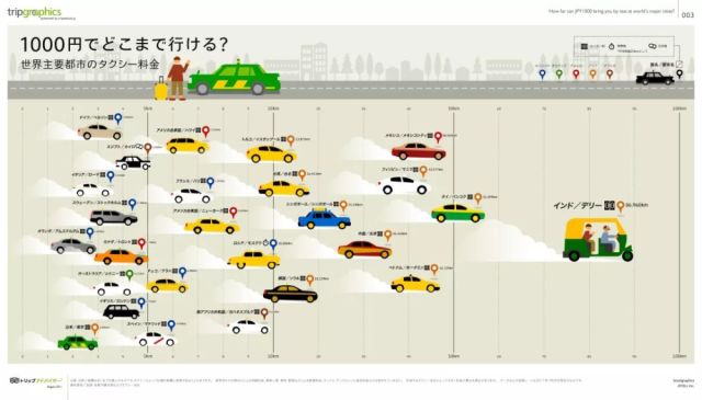 日本的出租车究竟有多贵?