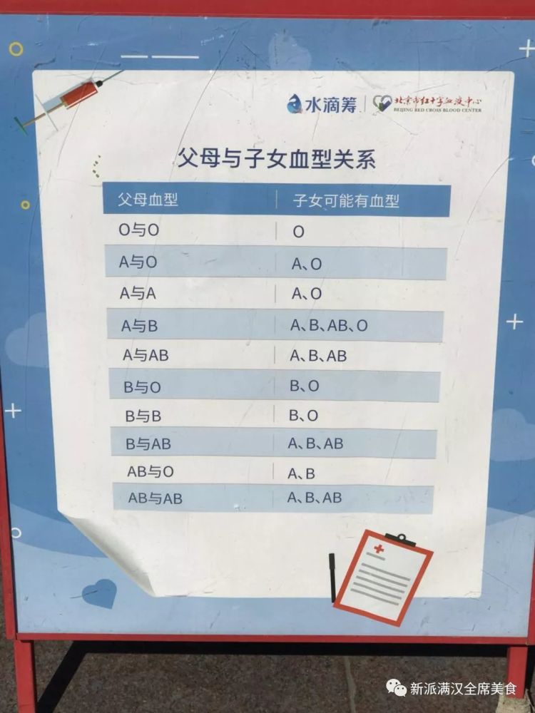 父母与子女血型对照表