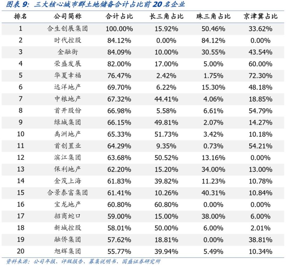 58家房企土地储备全景图