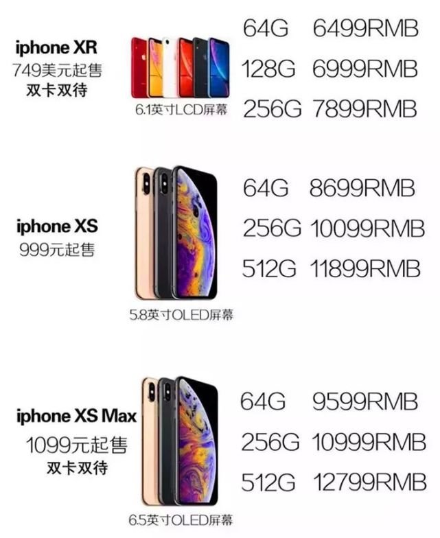 与其花元买iphone 不如加5000元买部好车