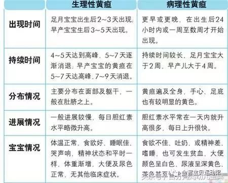 首席金牌月嫂分享最全黄疸护理攻略绝对有用