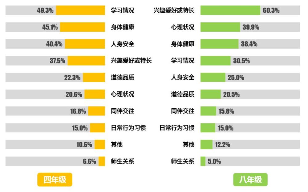 《全国家庭教育状况调查报告》发布,揭示家庭